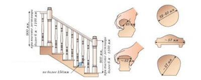 Как сделать перила для лестницы своими руками